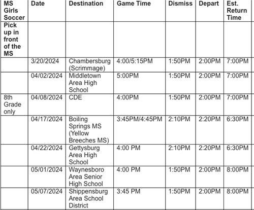 Departure Times
